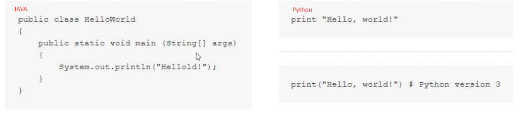 Kelebihan Python mudah dan Sederhana