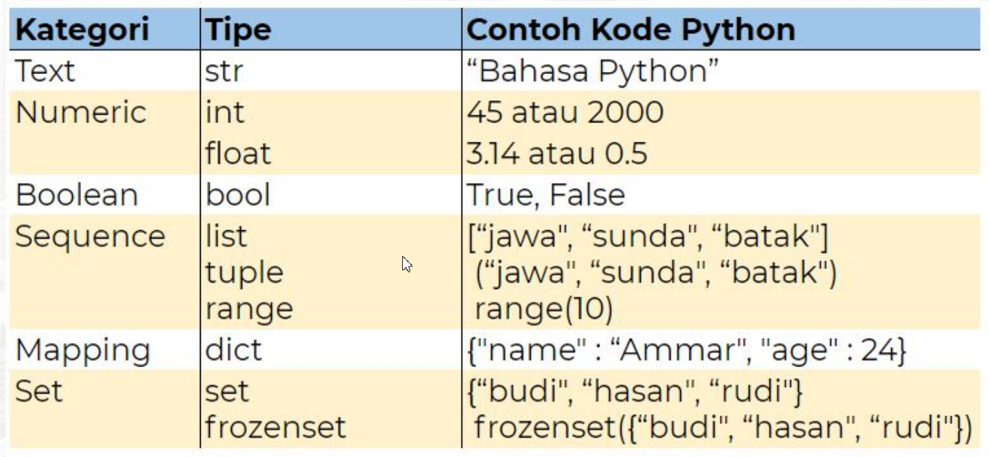 Pengenalan Bahasa Programming Python - Ringkas